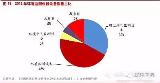 中國環境監測行業將進入怎樣的“新常態”？