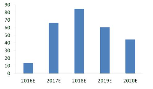 環境檢測、環評檢測、石家莊環評檢測