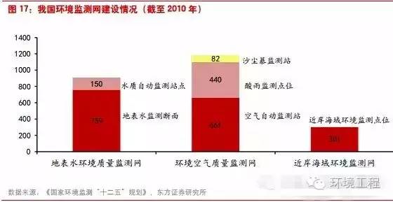 第三方檢測機構