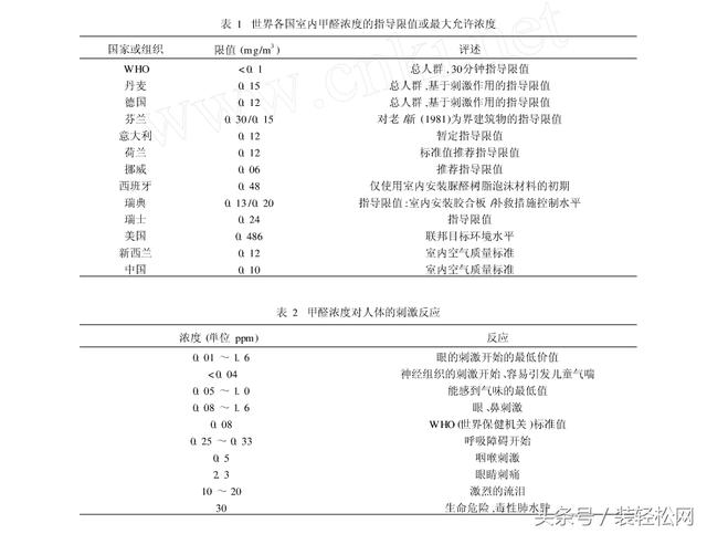 石家莊環境檢測，環保檢測，第三方檢測機構